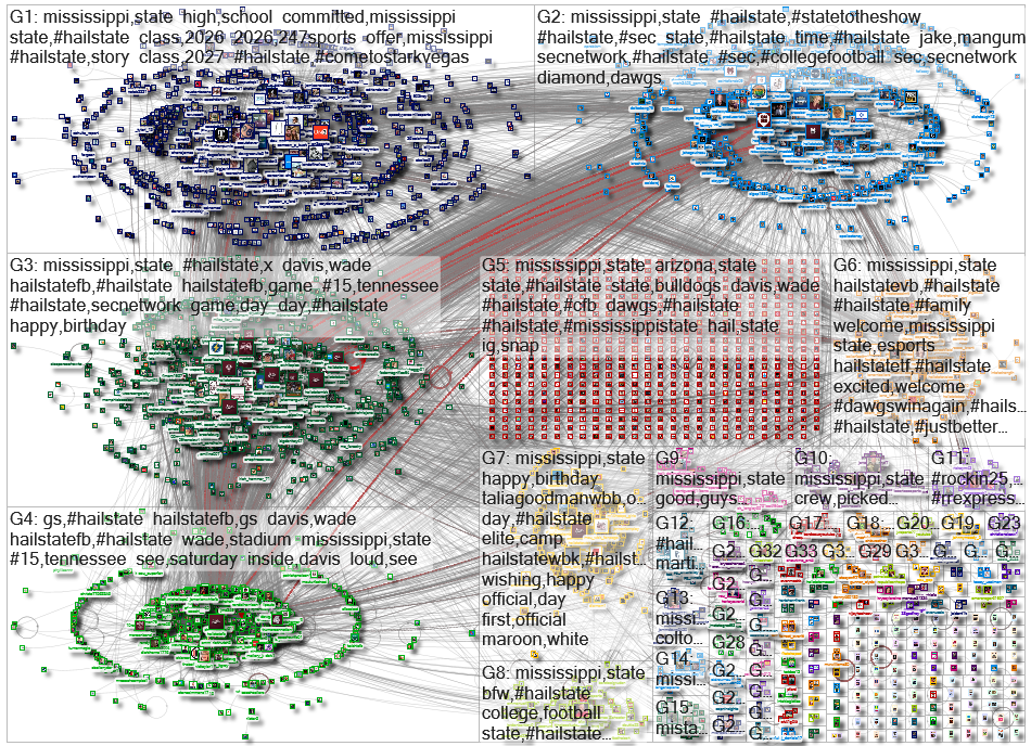 #Hailstate Twitter NodeXL SNA Map and Report for Monday, 29 September 2025 at 22:30 UTC
