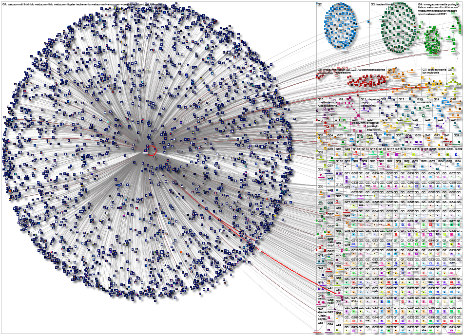websummit Instagram NodeXL SNA Map and Report for Wednesday, 01 October 2025 at 17:07 UTC