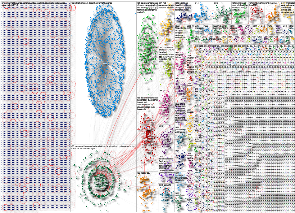 Savannah Bananas Twitter NodeXL SNA Map and Report for Wednesday, 01 October 2025 at 13:33 UTC