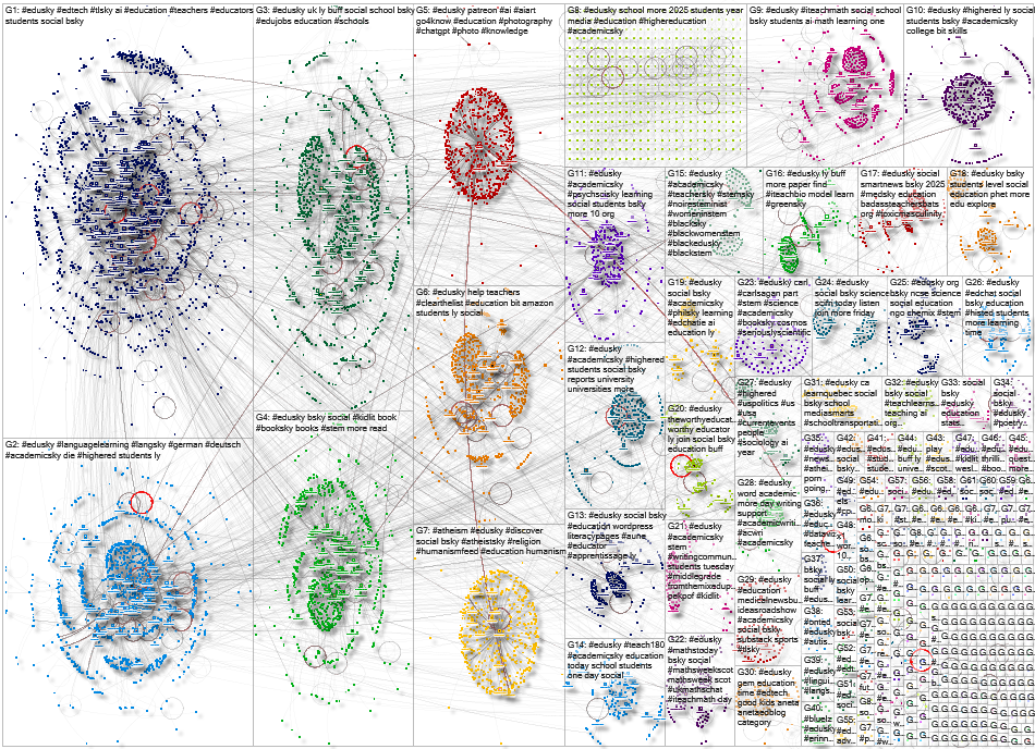 EduSky Bluesky NodeXL SNA Map and Report for Wednesday, 01 October 2025 at 17:02