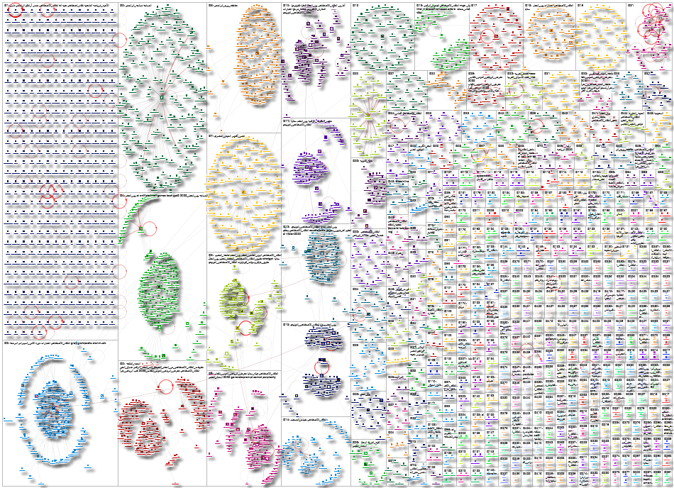 الذكاء الاصطناعي Twitter NodeXL SNA Map and Report for Monday, 06 October 2025 at 04:13 UTC