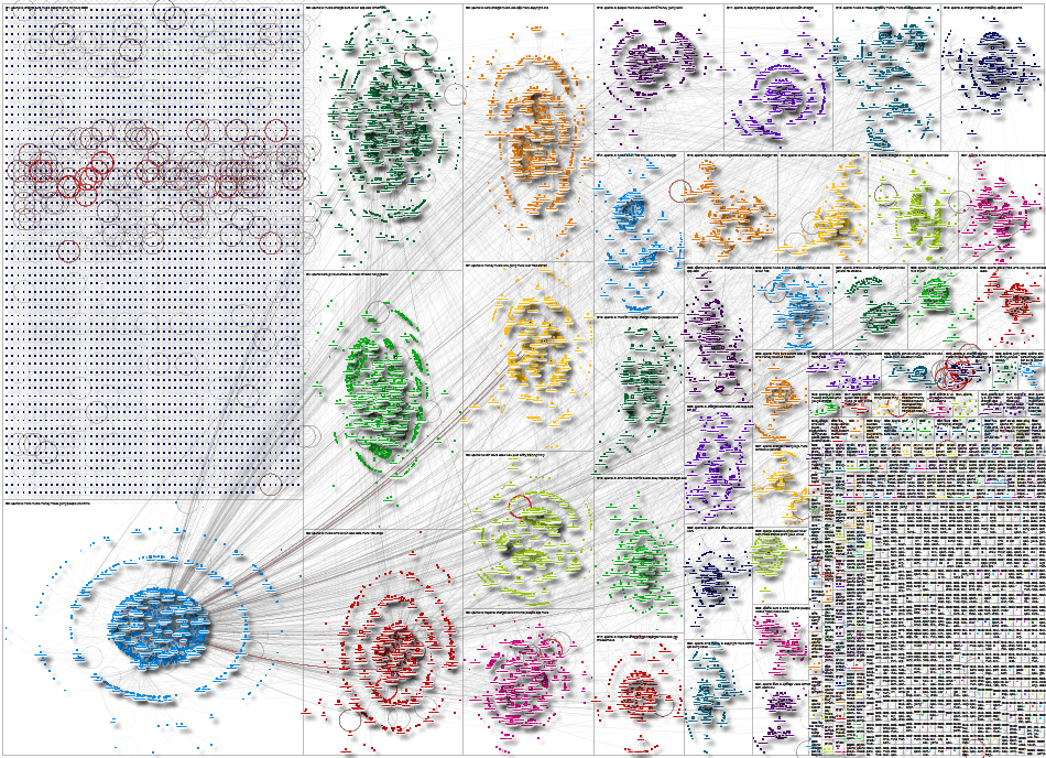 openai Bluesky NodeXL SNA Map and Report for Wednesday, 08 October 2025 at 16:29