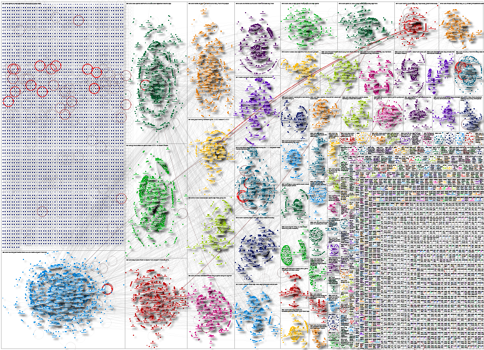 Sora Bluesky NodeXL SNA Map and Report for Wednesday, 08 October 2025 at 19:59