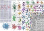 Sora Bluesky NodeXL SNA Map and Report for Wednesday, 08 October 2025 at 19:59