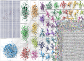 AI art Bluesky NodeXL SNA Map and Report for Wednesday, 08 October 2025 at 23:14