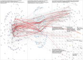 #sbsevent2024 Twitter NodeXL SNA Map and Report for Thursday, 09 October 2025 at 16:20 UTC