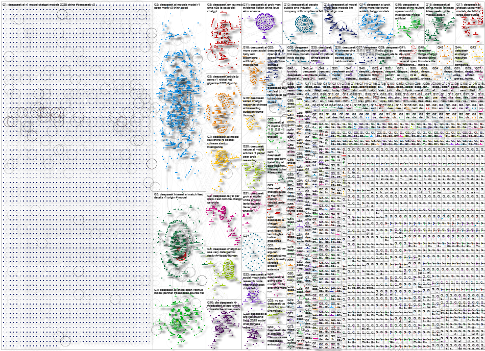 deepseek Bluesky NodeXL SNA Map and Report for Thursday, 09 October 2025 at 18:26