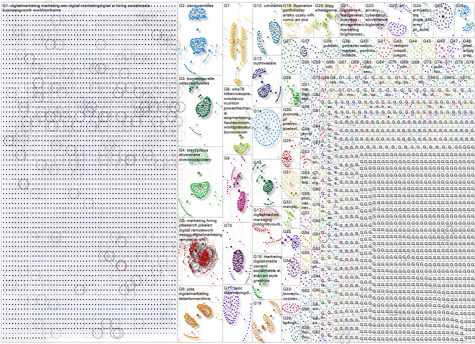 digital marketing Bluesky NodeXL SNA Map and Report for Friday, 10 October 2025 at 00:11