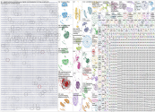 digital marketing Bluesky NodeXL SNA Map and Report for Friday, 10 October 2025 at 00:11