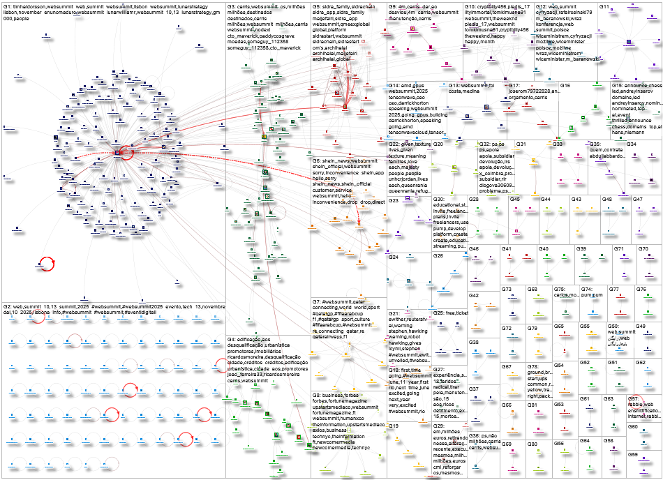 Websummit Twitter NodeXL SNA Map and Report for Thursday, 09 October 2025 at 19:43 UTC