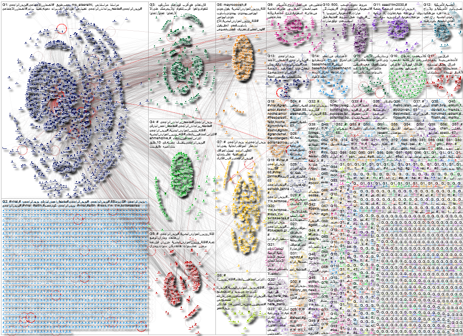 #يزيد_الراجحي Twitter NodeXL SNA Map and Report for Friday, 10 October 2025 at 14:18 UTC