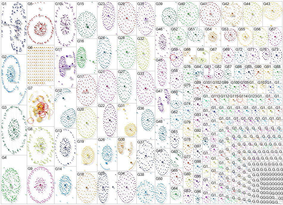 #wearblackgiveback Instagram NodeXL SNA Map and Report for Wednesday, 15 October 2025 at 23:19 UTC