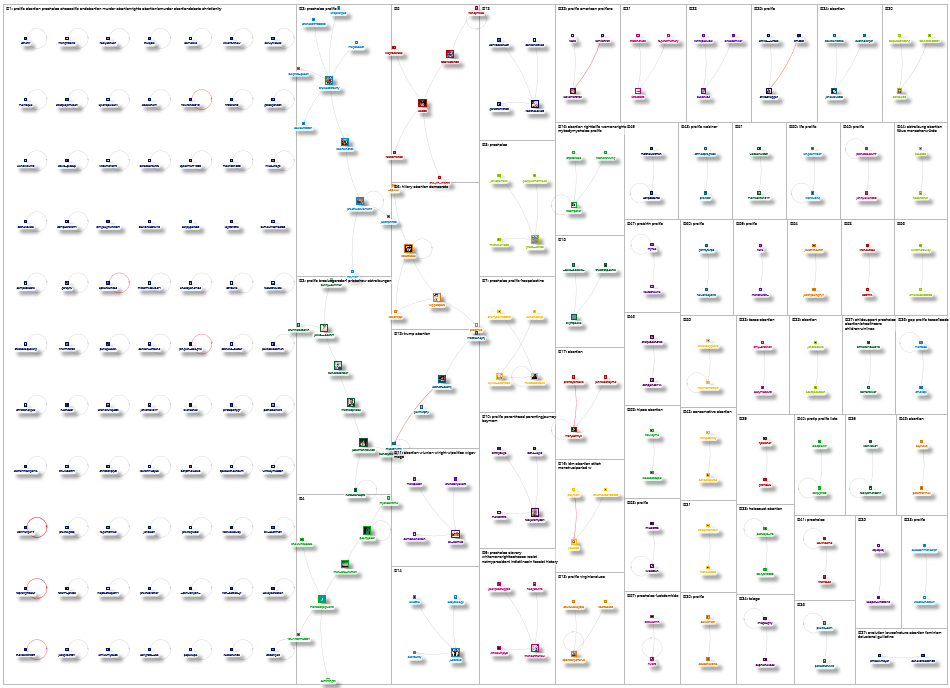 #Abortion OR #ProChoice OR #ProLife OR "abortion debate" OR "abortion law" OR "decriminalising abort