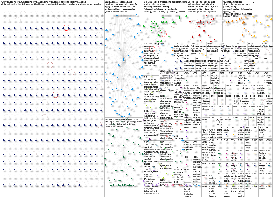 #vibecoding Twitter NodeXL SNA Map and Report for Tuesday, 21 October 2025 at 16:15 UTC