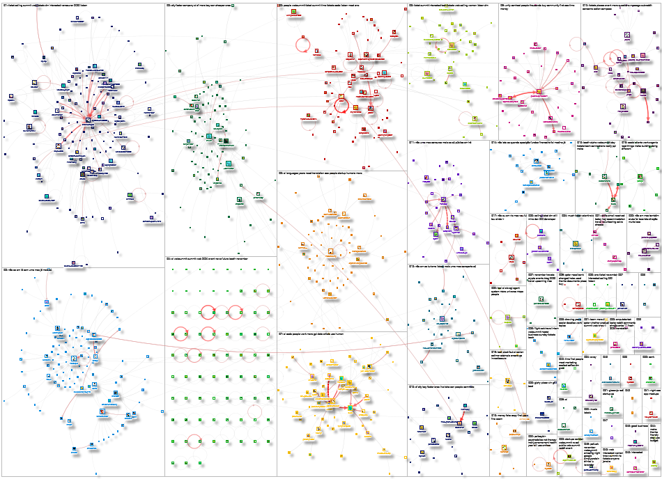 websummit Reddit NodeXL SNA Map and Report for Monday, 27 October 2025 at 12:59
