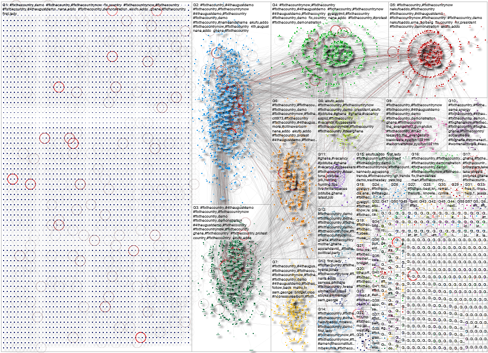 #FixTheCountry Twitter NodeXL SNA Map and Report for Tuesday, 28 October 2025 at 03:48 UTC