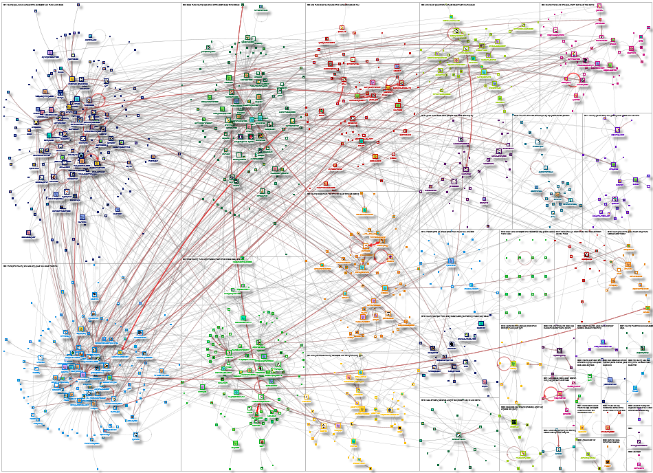 concept2 Reddit NodeXL SNA Map and Report for Monday, 27 October 2025 at 21:15