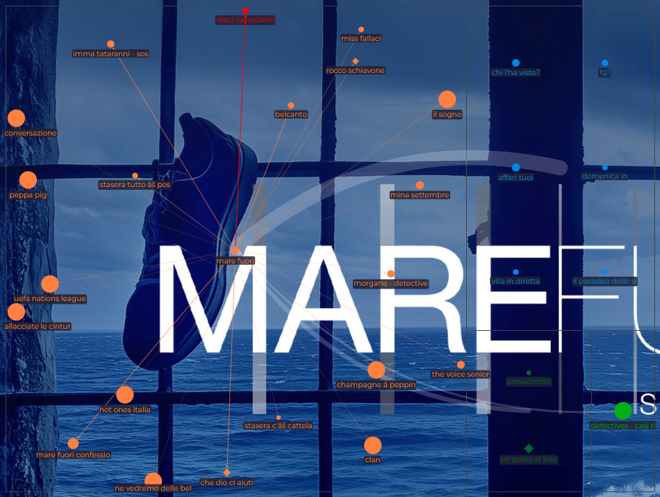 Grafico esempio per network analysis (in corso).xlsx