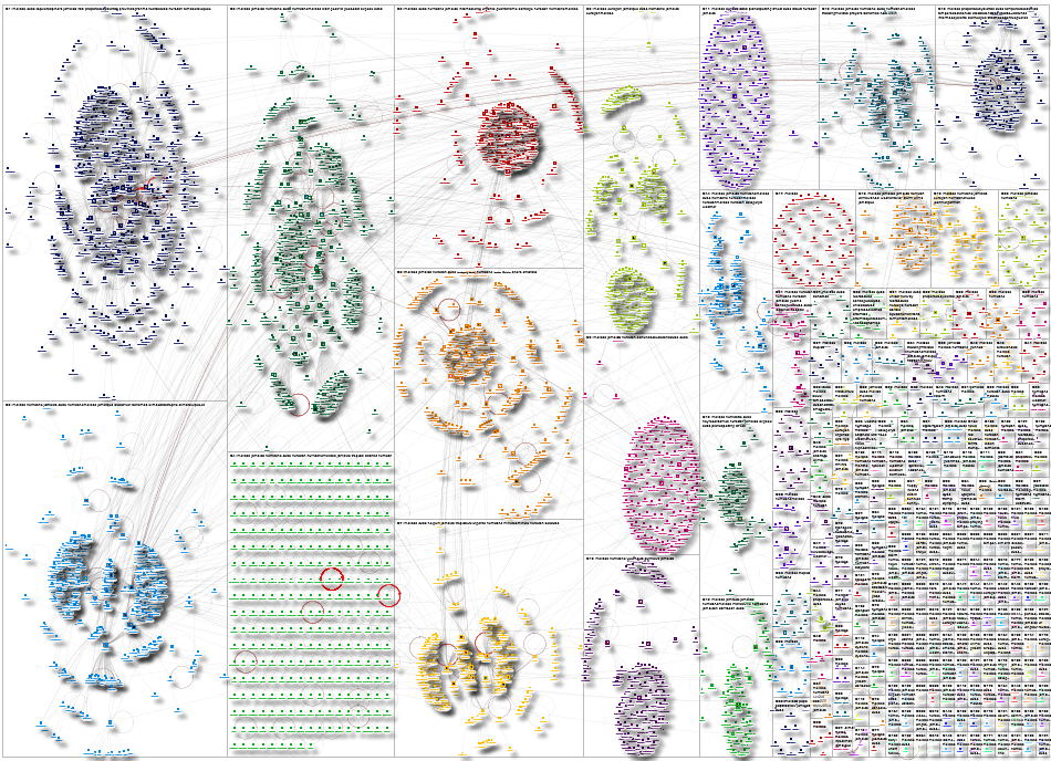 #Melissa Twitter NodeXL SNA Map and Report for Wednesday, 29 October 2025 at 13:45 UTC