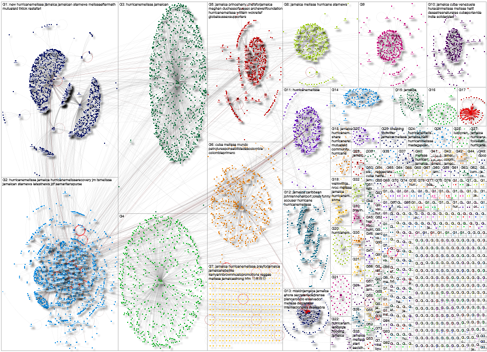 Jamaica Twitter NodeXL SNA Map and Report for Wednesday, 05 November 2025 at 14:41 UTC