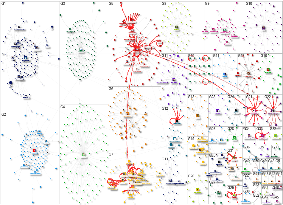 #websummit Instagram NodeXL SNA Map and Report for Wednesday, 12 November 2025 at 13:53 UTC