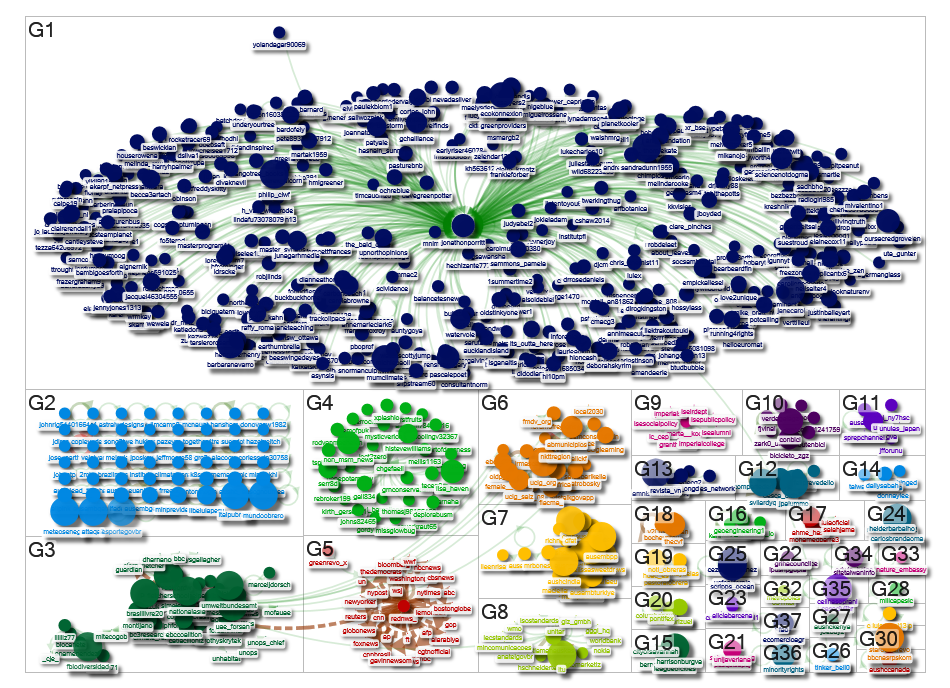 #cop30nobrasil Twitter NodeXL SNA Map and Report for Monday, 24 November 2025 at 12:41 UTC