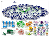 #cop30nobrasil Twitter NodeXL SNA Map and Report for Monday, 24 November 2025 at 12:41 UTC