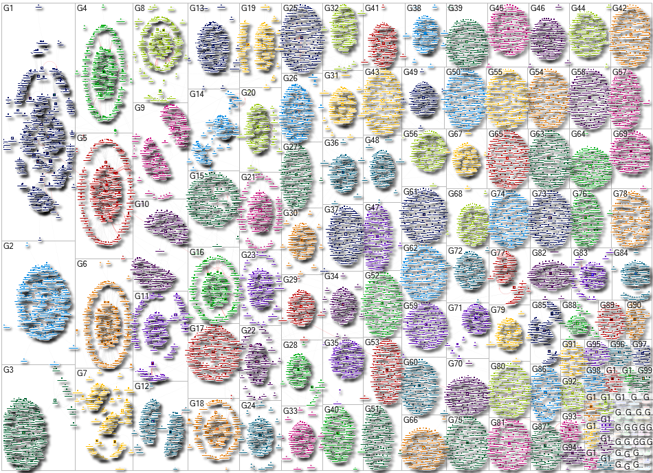 #ai Instagram NodeXL SNA Map and Report for Tuesday, 02 December 2025 at 14:01 UTC