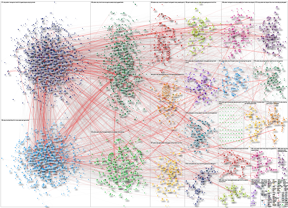 poker Reddit NodeXL SNA Map and Report for Wednesday, 03 December 2025 at 02:50