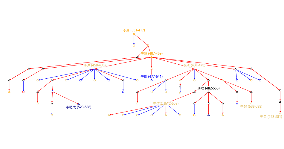 lin709marriagetree.xlsx