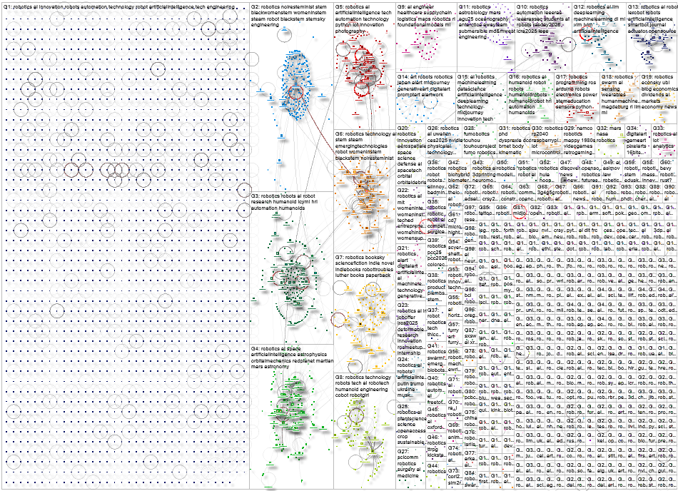 #robotics Bluesky NodeXL SNA Map and Report for Sunday, 21 December 2025 at 23:59