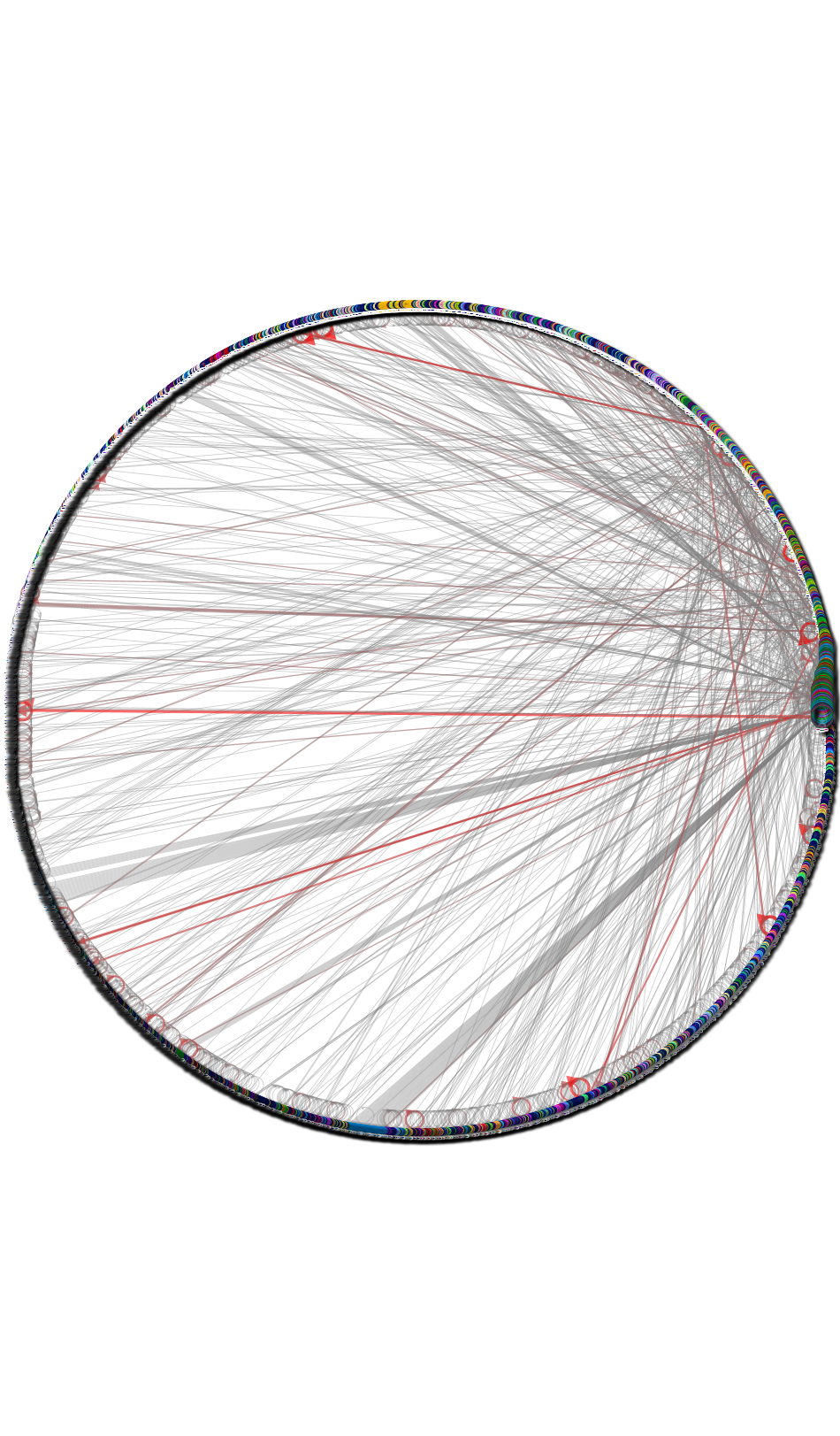 AWS outage Twitter NodeXL SNA Map and Report for Wednesday, 17 December 2025 at 02:32 UTC