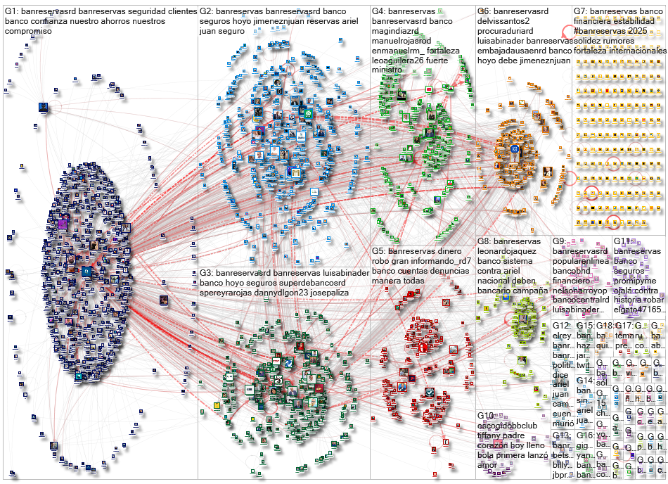 #banreservas  OR Banreservas OR @BanreservasRD OR BanreservasRD Twitter NodeXL SNA Map and Report fo