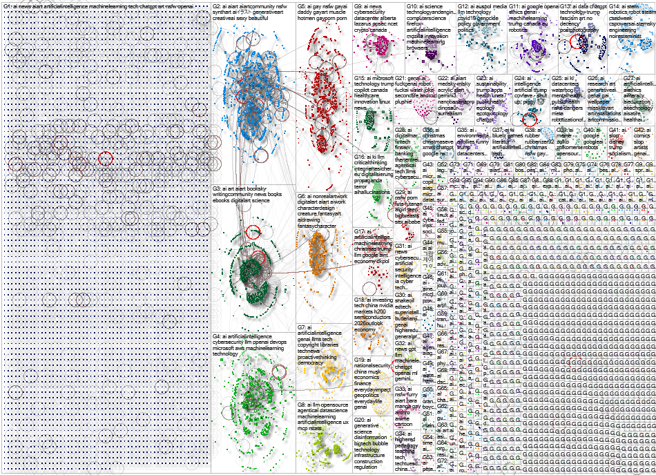 #ai Bluesky NodeXL SNA Map and Report for Tuesday, 30 December 2025 at 00:21