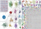 ces ai Twitter NodeXL SNA Map and Report for Monday, 05 January 2026 at 01:50 UTC