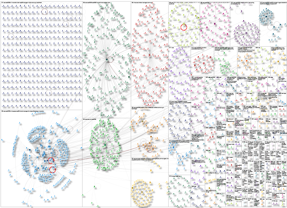 #CES Twitter NodeXL SNA Map and Report for Tuesday, 06 January 2026 at 13:57 UTC