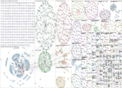 #CES Twitter NodeXL SNA Map and Report for Tuesday, 06 January 2026 at 13:57 UTC