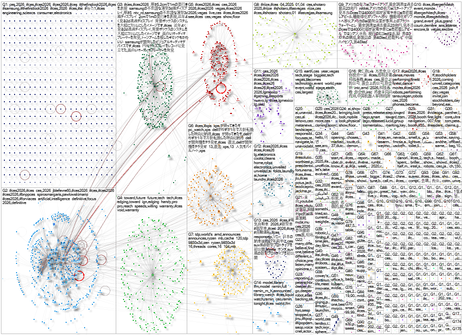 #CES Twitter NodeXL SNA Map and Report for Thursday, 08 January 2026 at 16:42 UTC