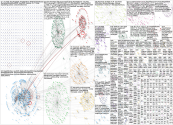#CES Twitter NodeXL SNA Map and Report for Thursday, 08 January 2026 at 16:42 UTC