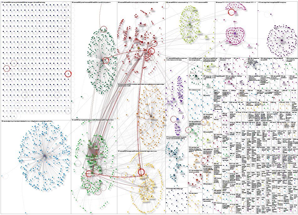 #CES Twitter NodeXL SNA Map and Report for Friday, 09 January 2026 at 02:03 UTC