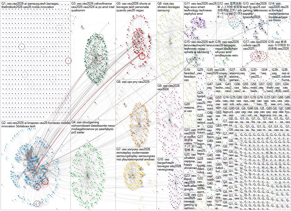 #CES Twitter NodeXL SNA Map and Report for Friday, 09 January 2026 at 18:01 UTC