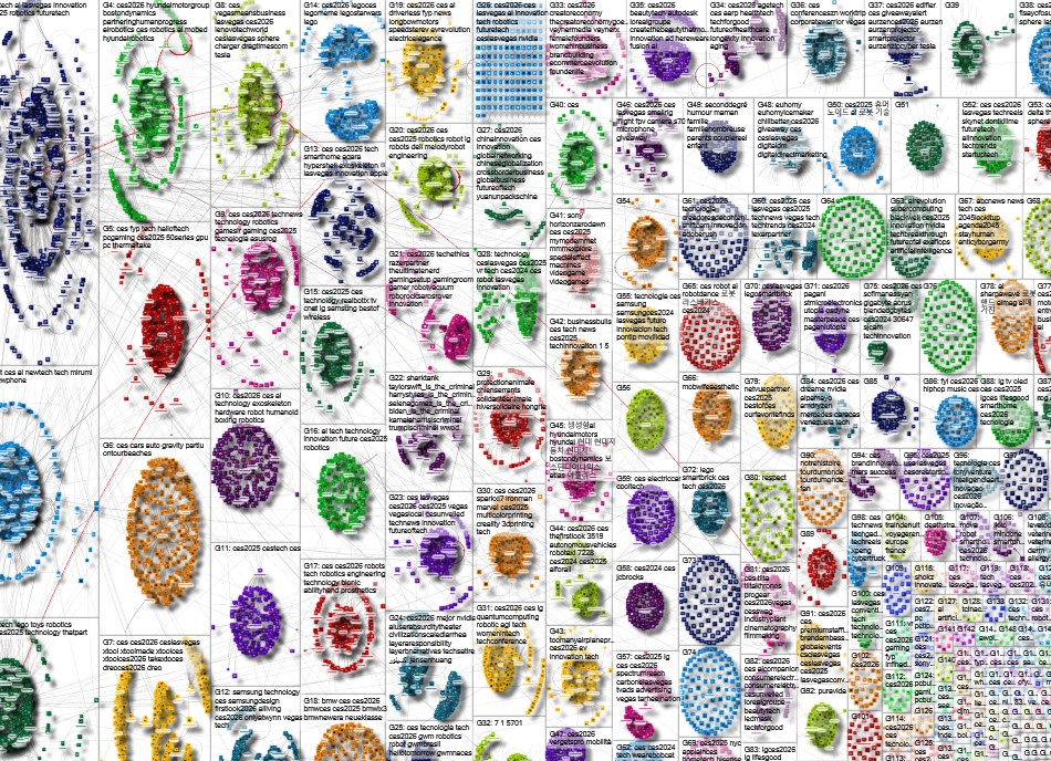 #CES Instagram NodeXL SNA Map and Report for Friday, 09 January 2026 at 15:30 UTC