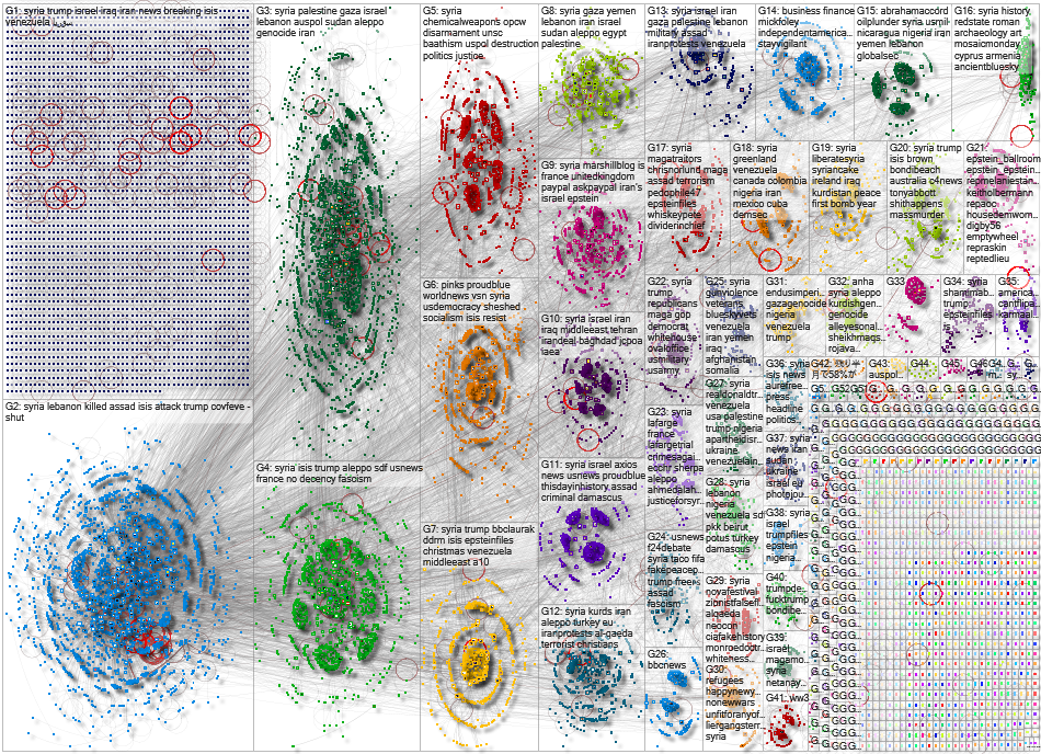 Syria Bluesky NodeXL SNA Map and Report for Monday, 12 January 2026 at 16:49
