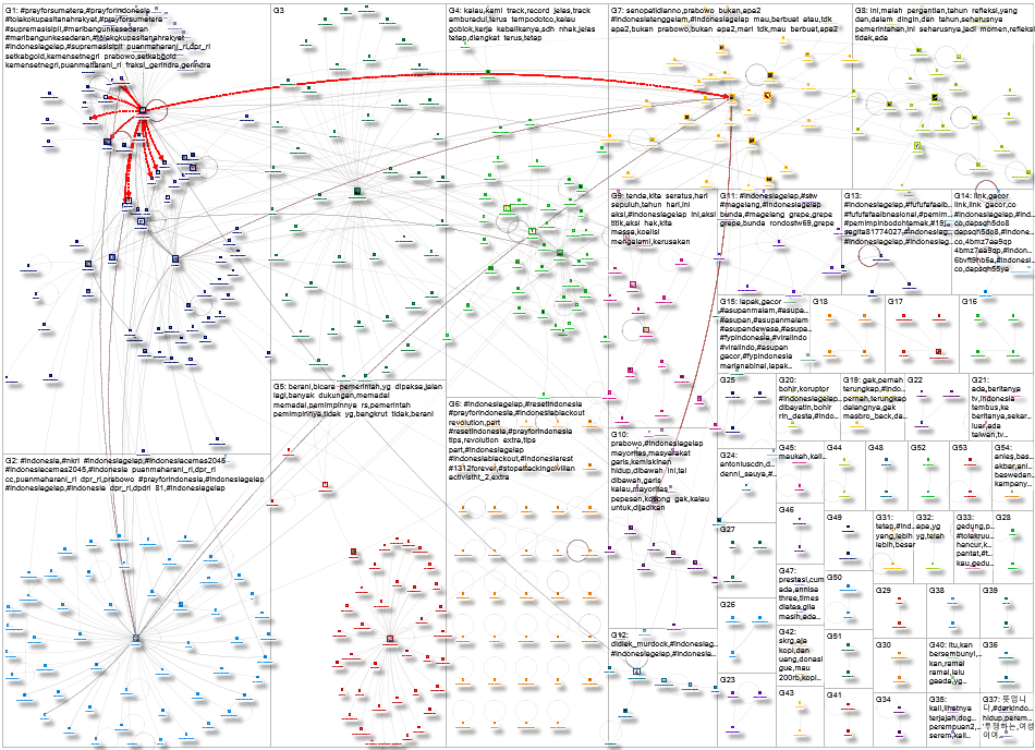 #IndonesiaGelap Twitter NodeXL SNA Map and Report for Tuesday, 13 January 2026 at 01:02 UTC