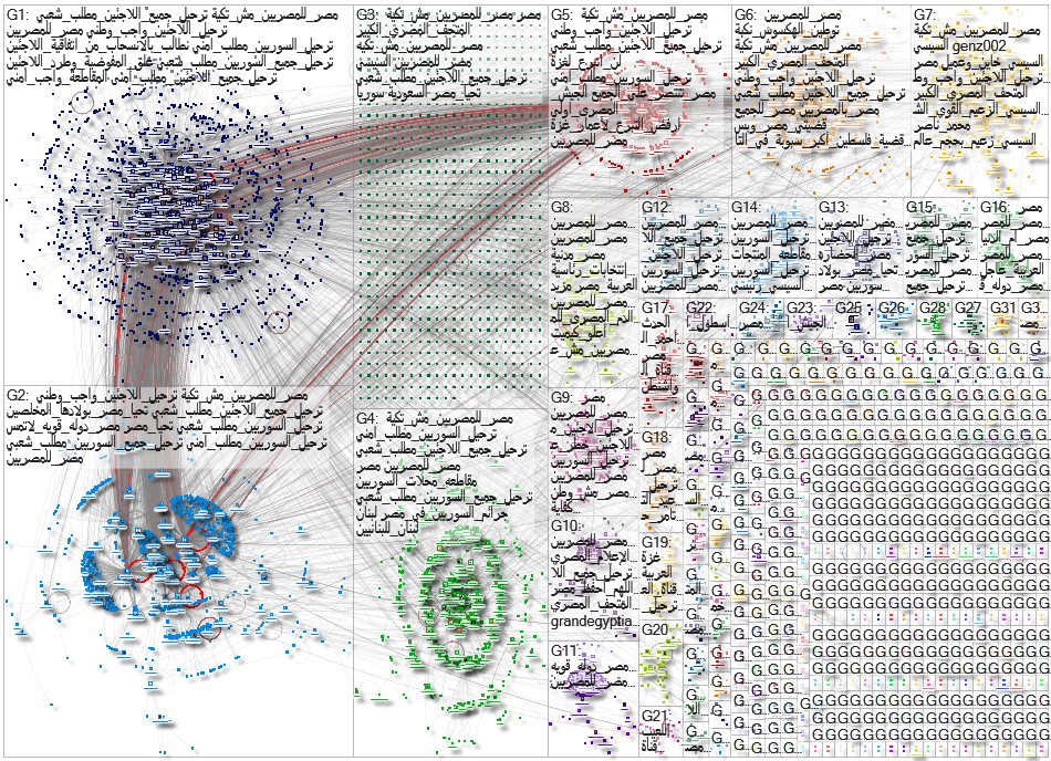 مصر_للمصريين Twitter NodeXL SNA Map and Report for Saturday, 17 January 2026 at 16:25 UTC