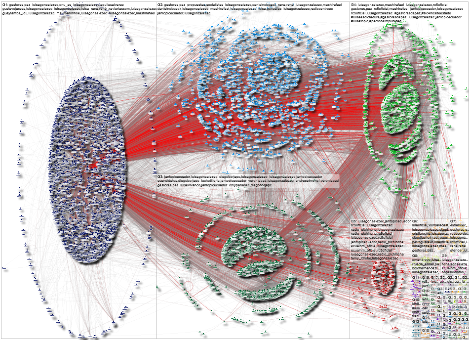 LuisaGonzalezEc Twitter NodeXL SNA Map and Report for Sunday, 18 January 2026 at 16:31 UTC