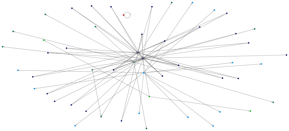 @OKAZ_online Twitter NodeXL SNA Map and Report for Wednesday, 21 January 2026 at 21:15 UTC