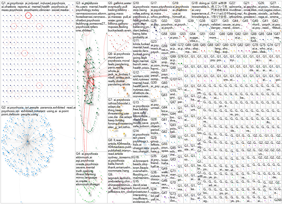 ai psychosis Twitter NodeXL SNA Map and Report for Thursday, 29 January 2026 at 17:55 UTC