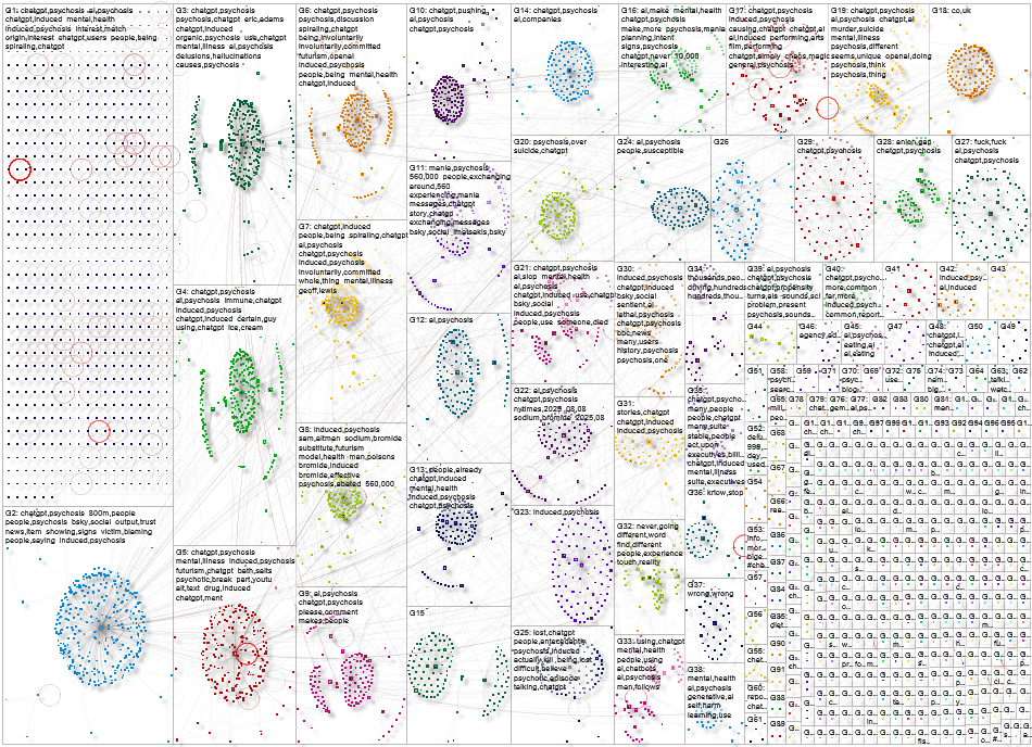 chatgpt psychosis Bluesky NodeXL SNA Map and Report for Friday, 30 January 2026 at 04:37