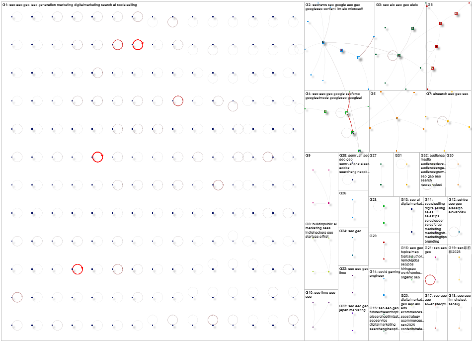 Seo geo aeo Bluesky NodeXL SNA Map and Report for Friday, 30 January 2026 at 22:53